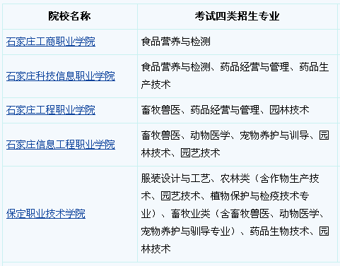 2018河北有哪些单招学校招生第四大类的考生