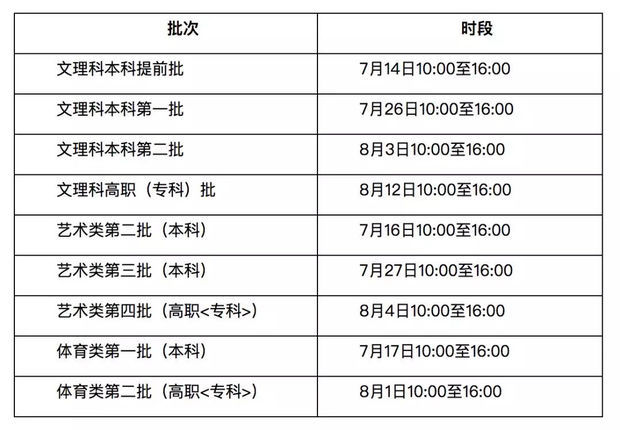 2018安徽省高考填报志愿是不是一定要去学校