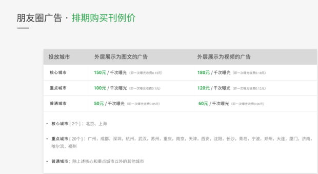 投放新乡地区微信朋友圈广告费多少钱