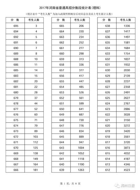 2017年河南高考理科人数是多少